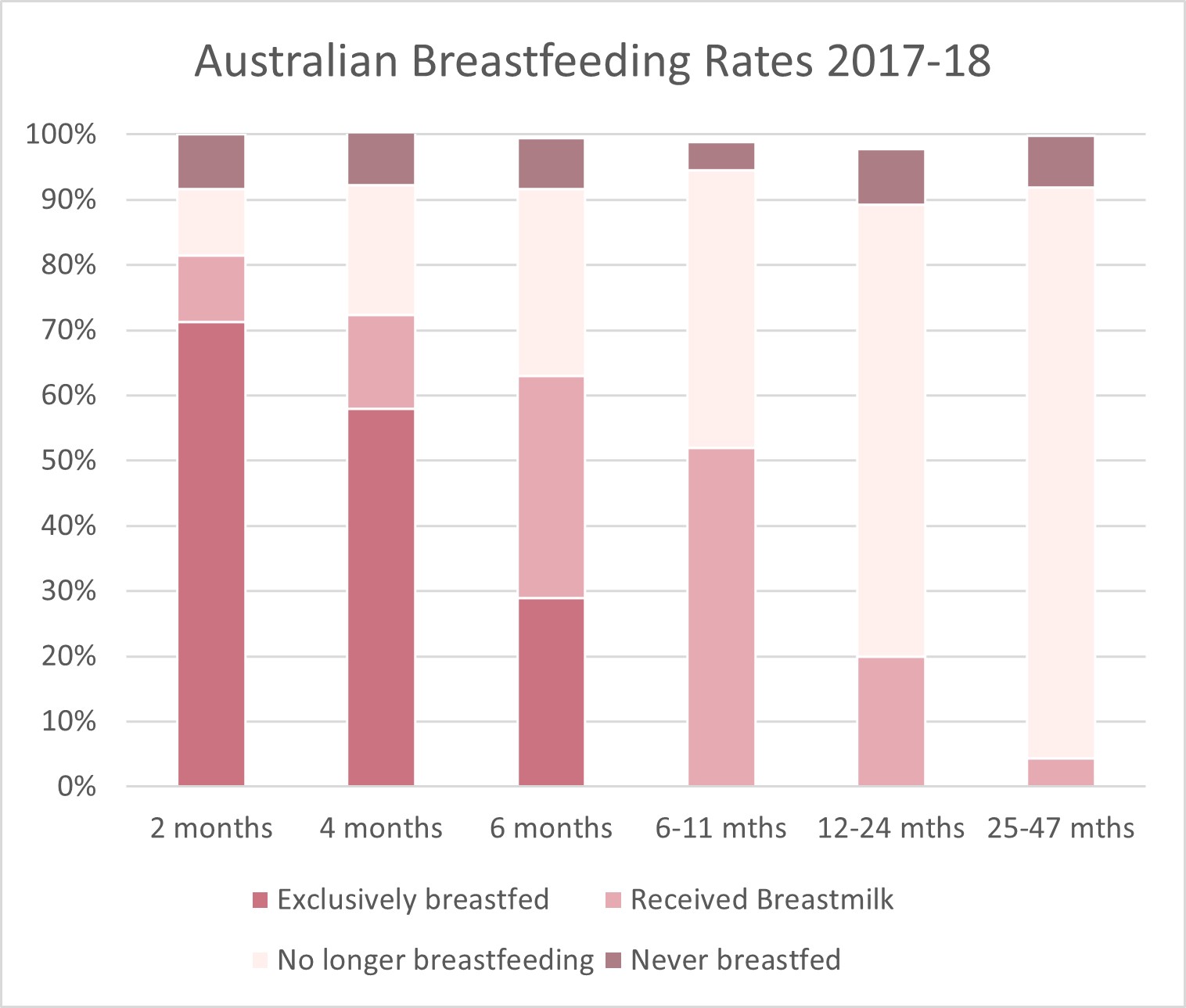 https://www.milkandlove.com.au/product_images/uploaded_images/australian-breastfeeding-rates-2017-18.jpg