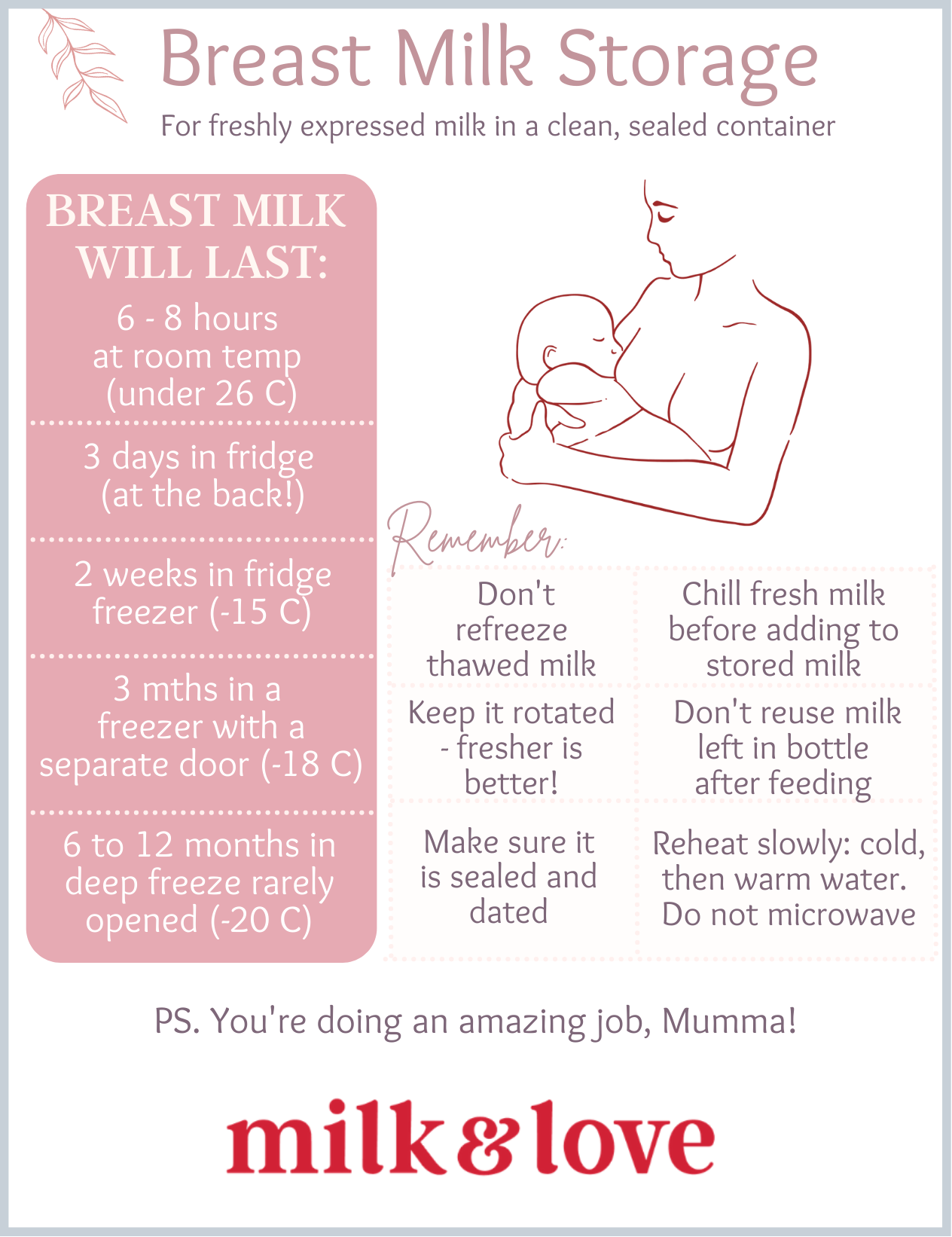 Breastmilk and Formula Storage Guidelines Image