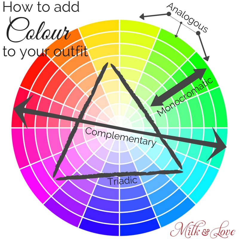 color wheel for clothes